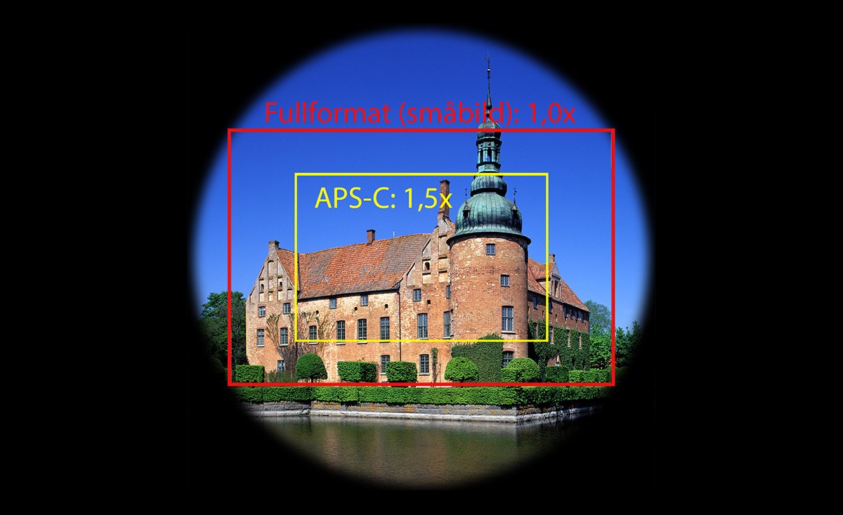 Bildcirkel fullformat APS-C 1,5x