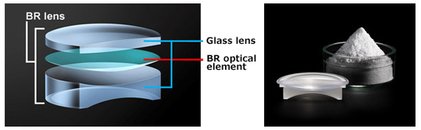 Canon Blue Spectrum Refractive Optics