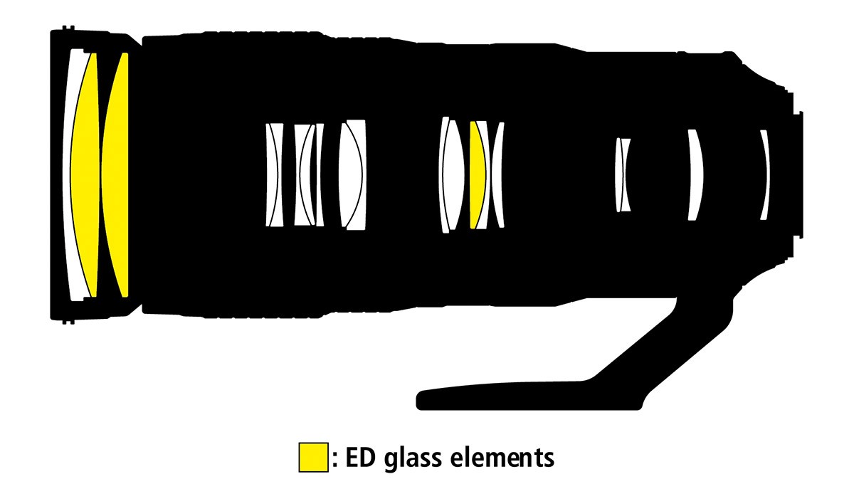 Nikon AF-S 200-500 mm f5,6 E ED VR optiskt konstruktion ED glas