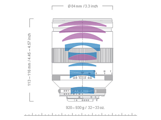 Zeiss APO Sonnar 135 mm f2,0 optisk konstruktion