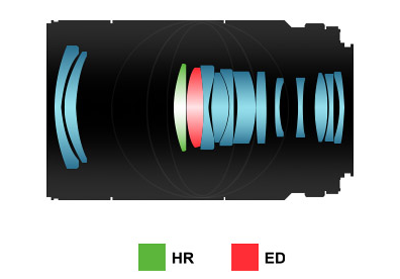 Samyang 100mm F2.8 Macro optisk konstruktion HR lins & ED glas
