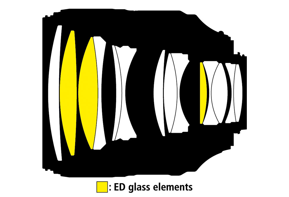 Nikon AF-S 105/1,4 E ED optisk konstruktion linselement av ED-glas