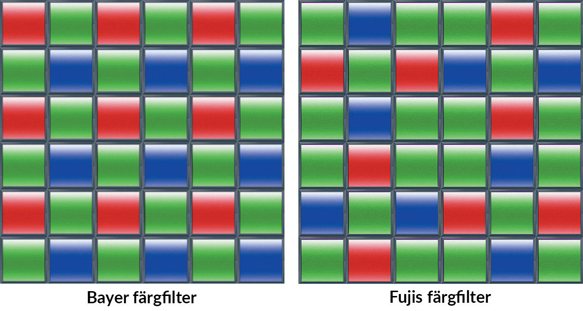 Bayer colour pattern vs Fuji colour pattern